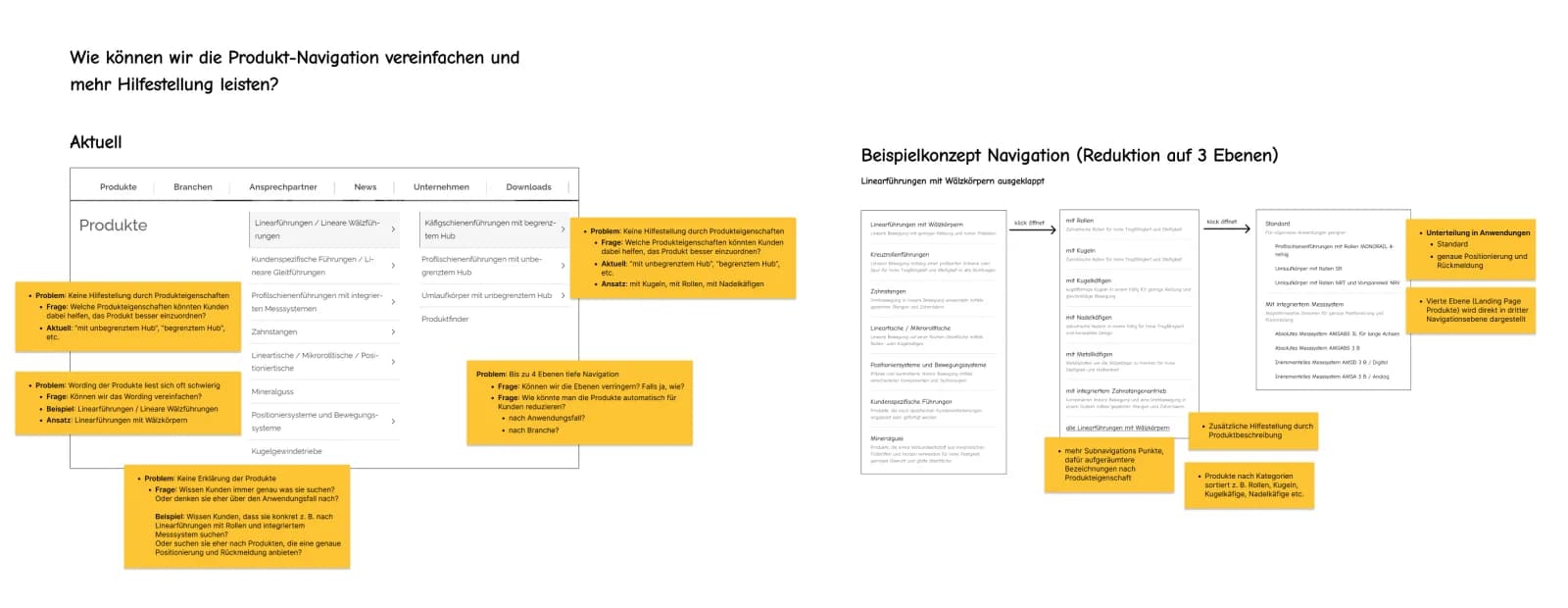 Navigationskonzept mit Reduzierung von vier auf drei Ebenen, sortiert nach Anwendungsfall