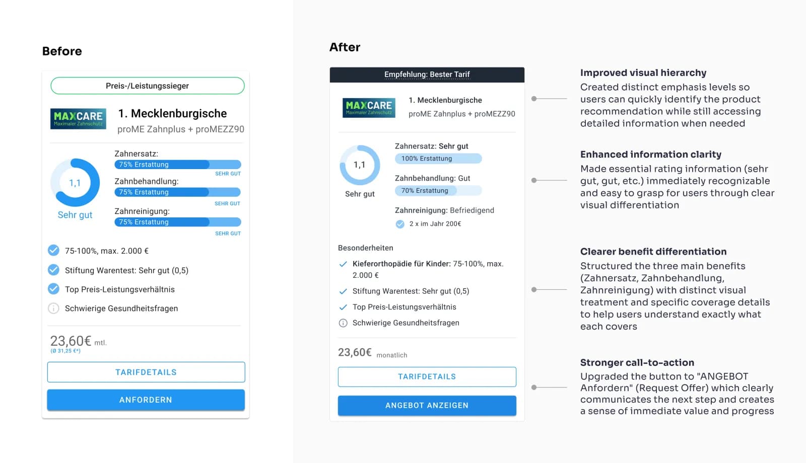 Vorher-Nachher-Vergleich einer Tarifkarte auf zahnzusatzversicherungen-vergleich.com