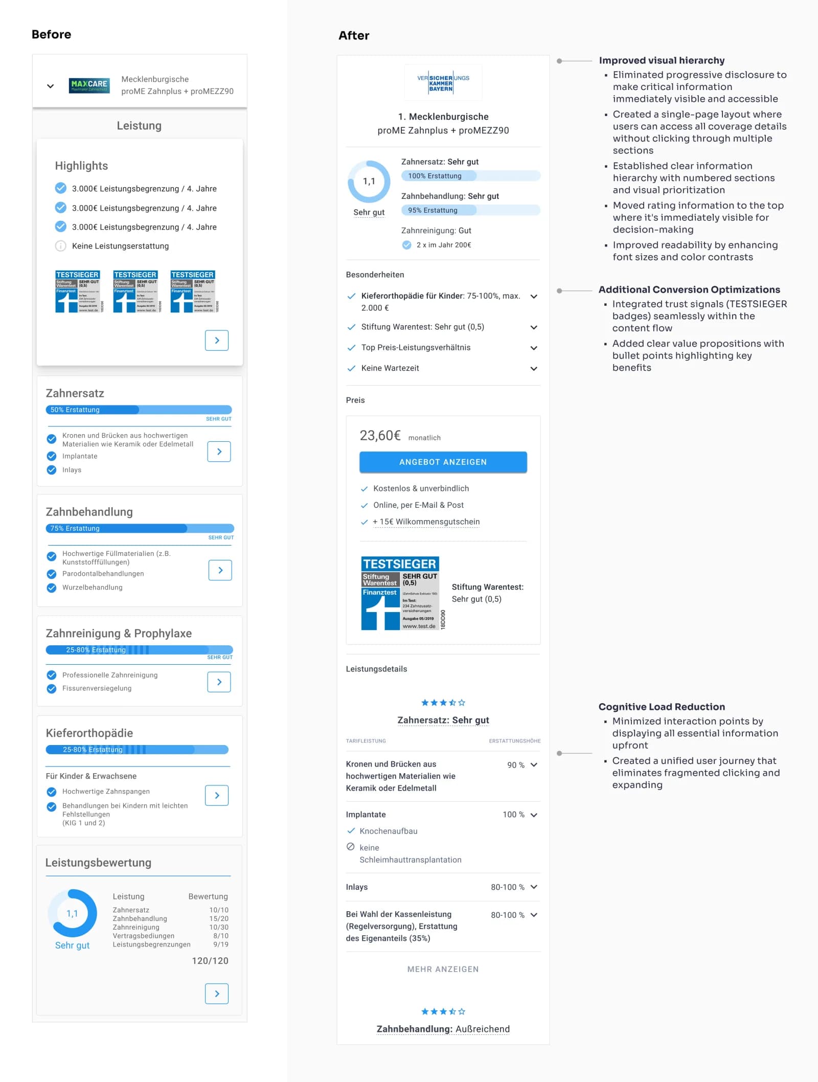 Tarifdetailseite vor und nach dem Redesign mit direkt sichtbaren Leistungsdaten statt versteckter Klappmenüs