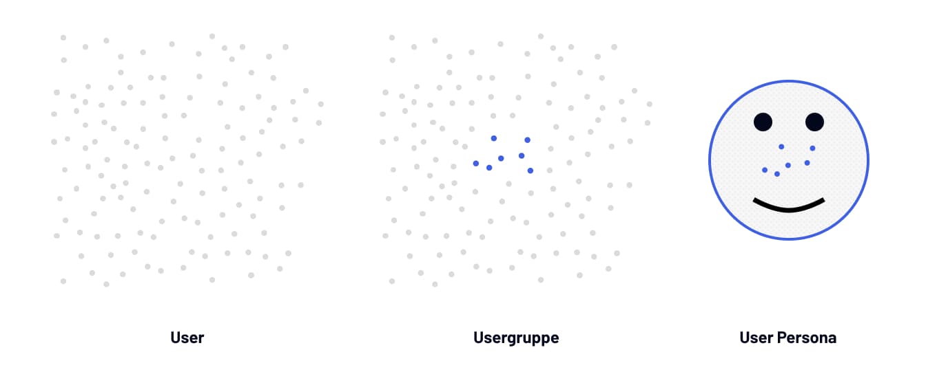 Usergruppe Definition